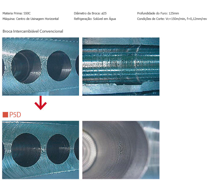 Achieves stable drilling, even when making rigorous, 5xD deep holes