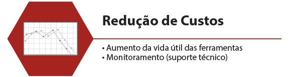 Redução de Custos - Revestimento Primus Coating OSG
