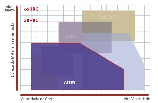 AlTiN Coating