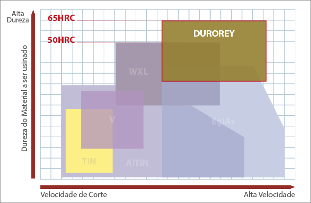 DUROREY