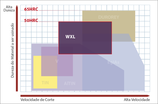 WXL Coating