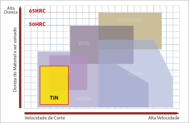 TiN Coating