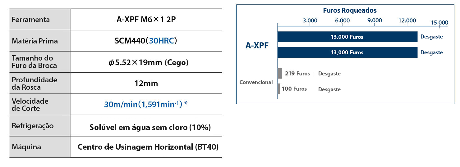 A-XPF
