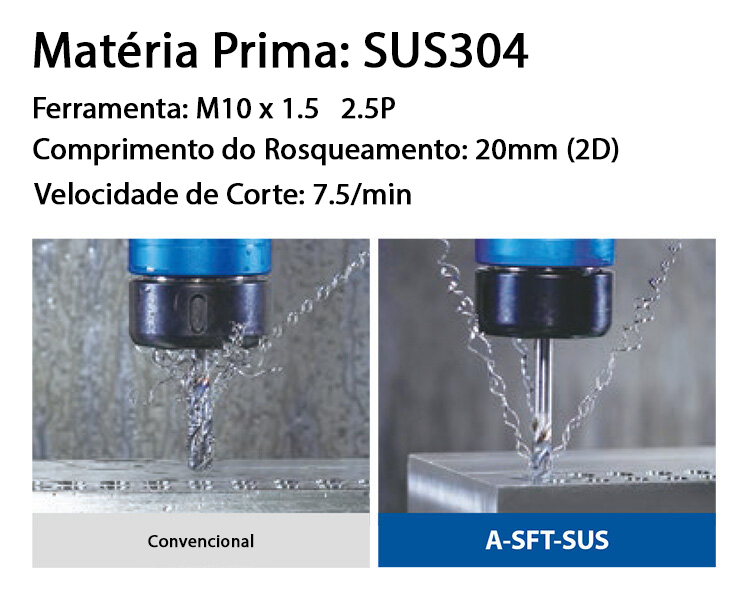 A-SFT-SUS