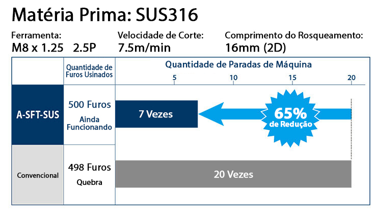 A-SFT-SUS